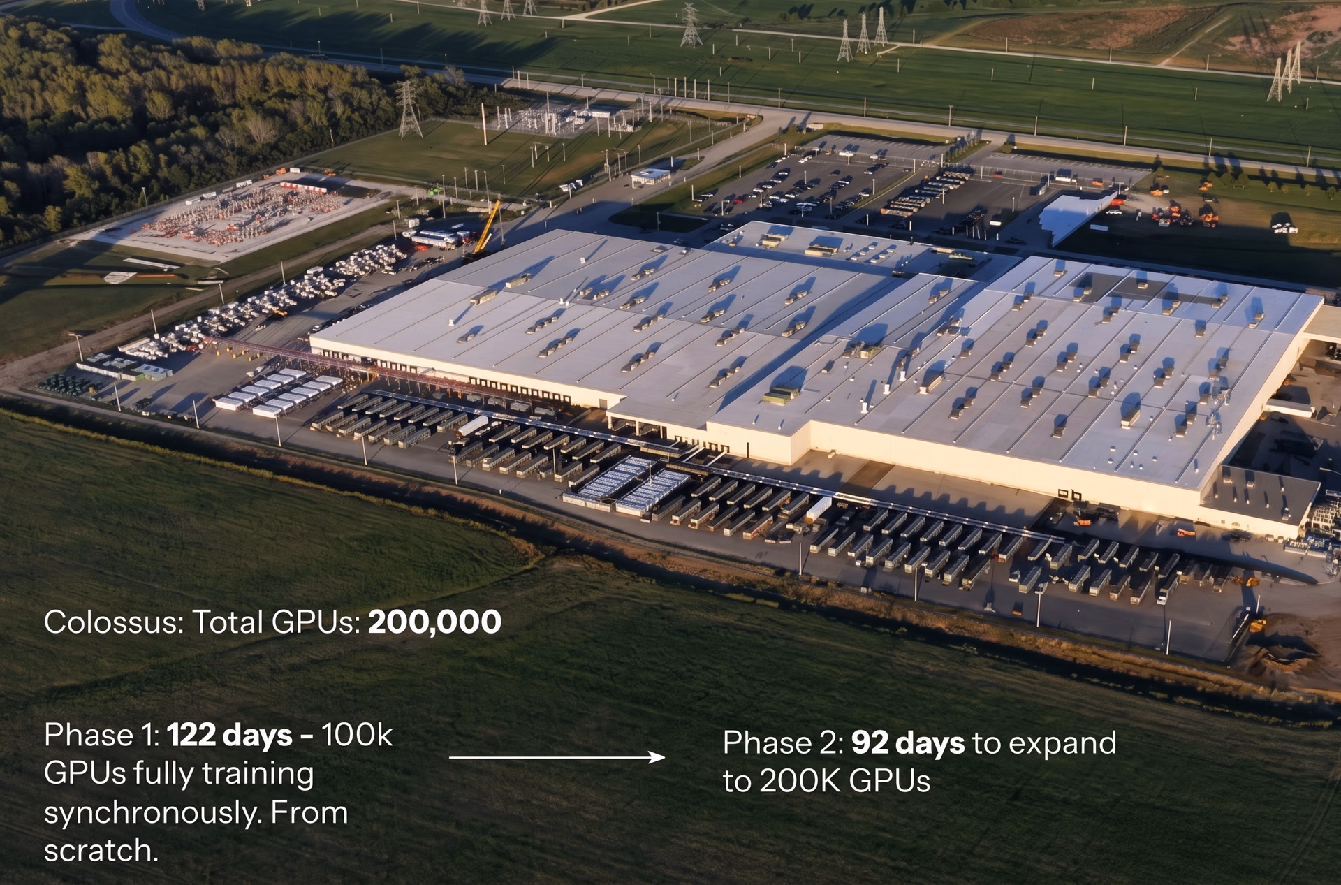 Grok 3 is powered by the Colossus supercomputer