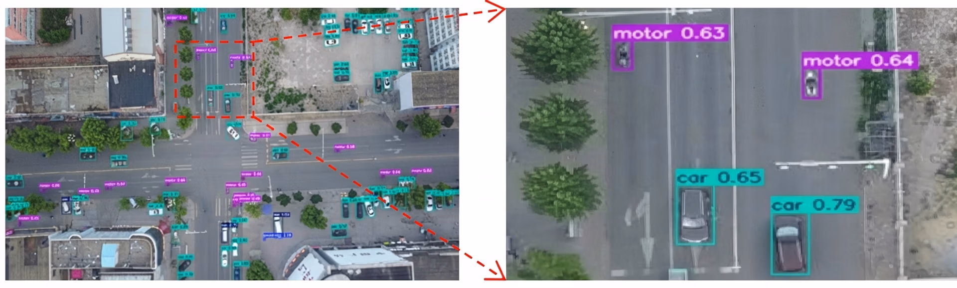 An example from the VisDrone dataset showing small objects