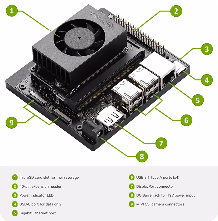 مجموعة مطوري NVIDIA Jetson Orin Nano Super