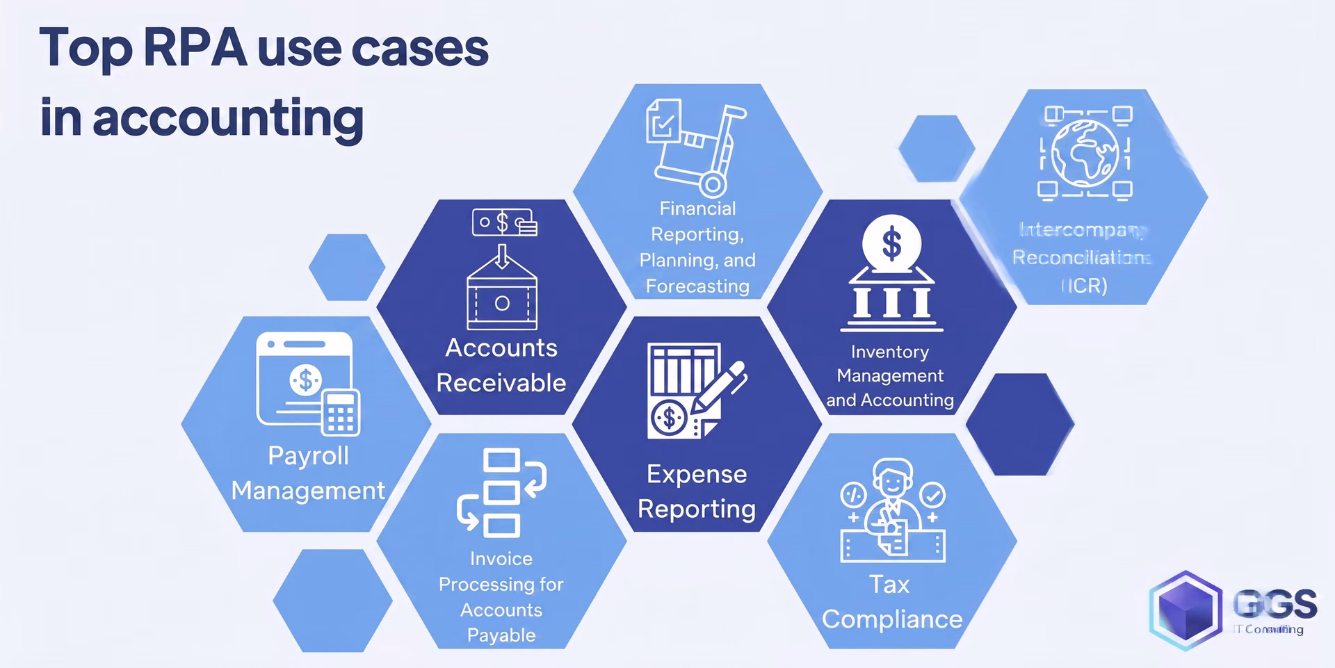 RPA use cases in accounting