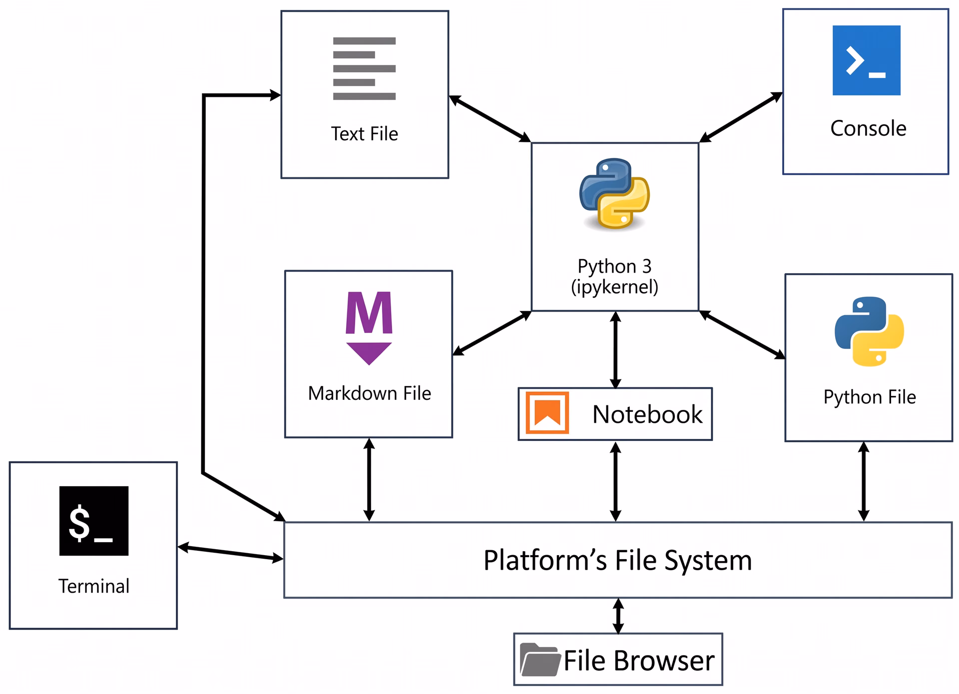 Components of JupyterLab