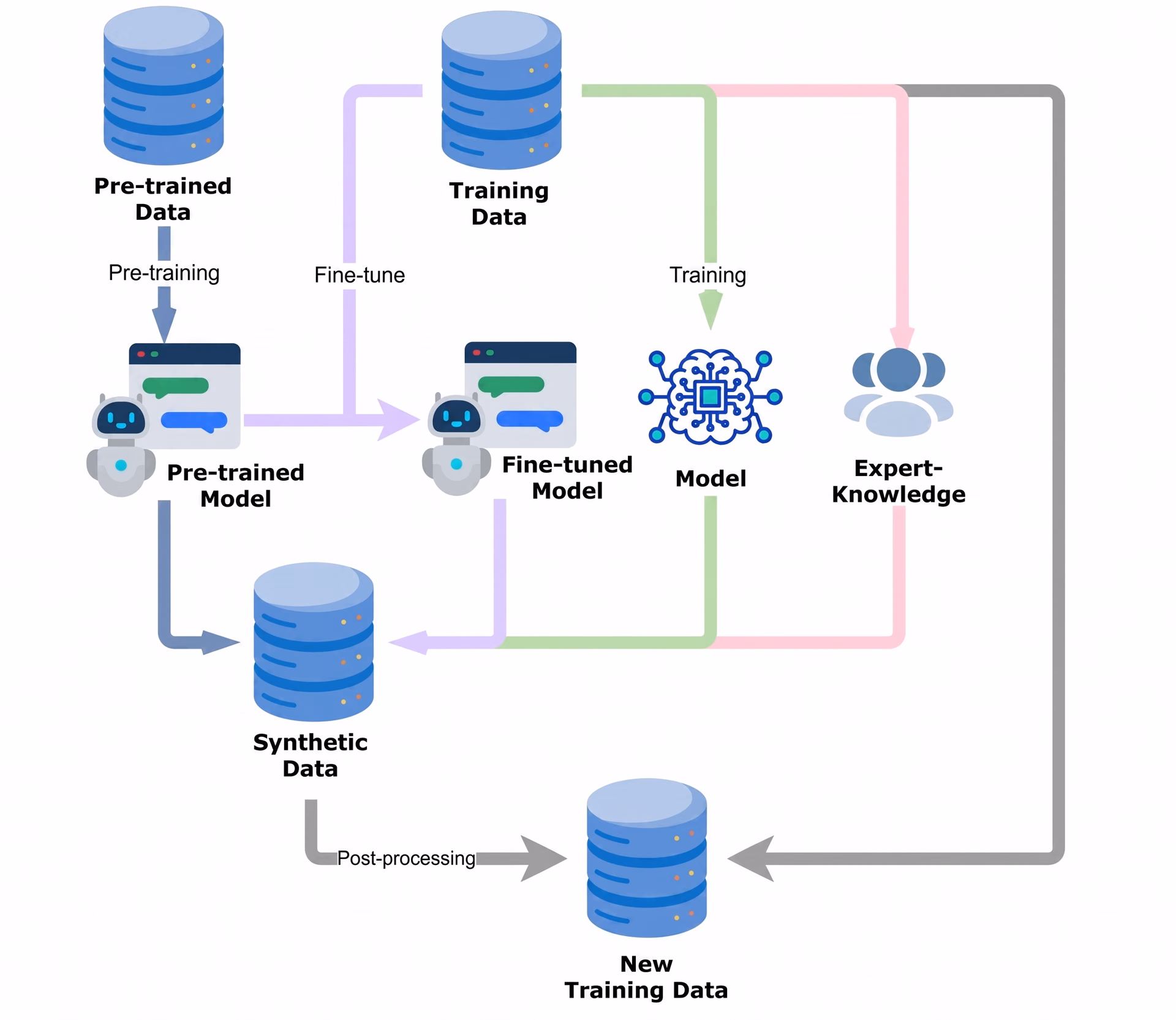 Pretrained computer vision models enhancing accuracy and preventing overfitting