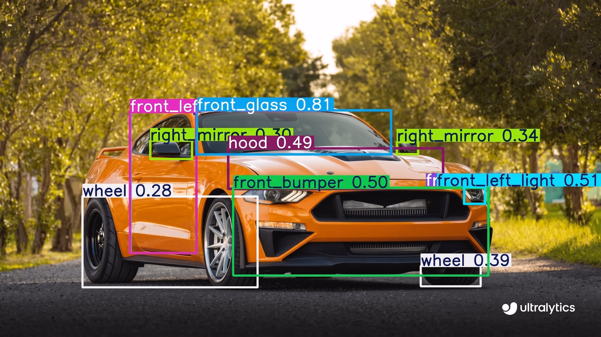 Detecting car parts using Ultralytics YOLO11