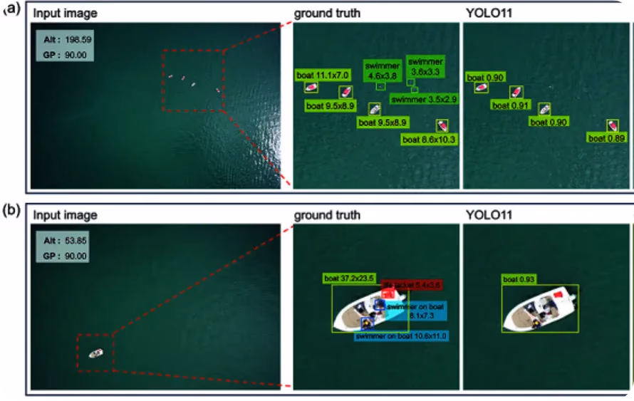 Evaluating small object detection can be tricky