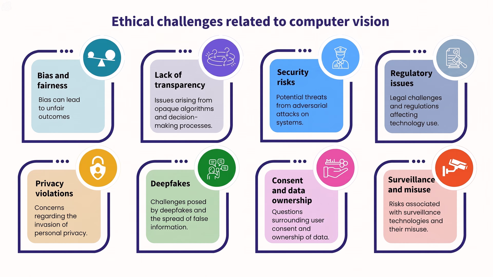 Ethical challenges related to computer vision