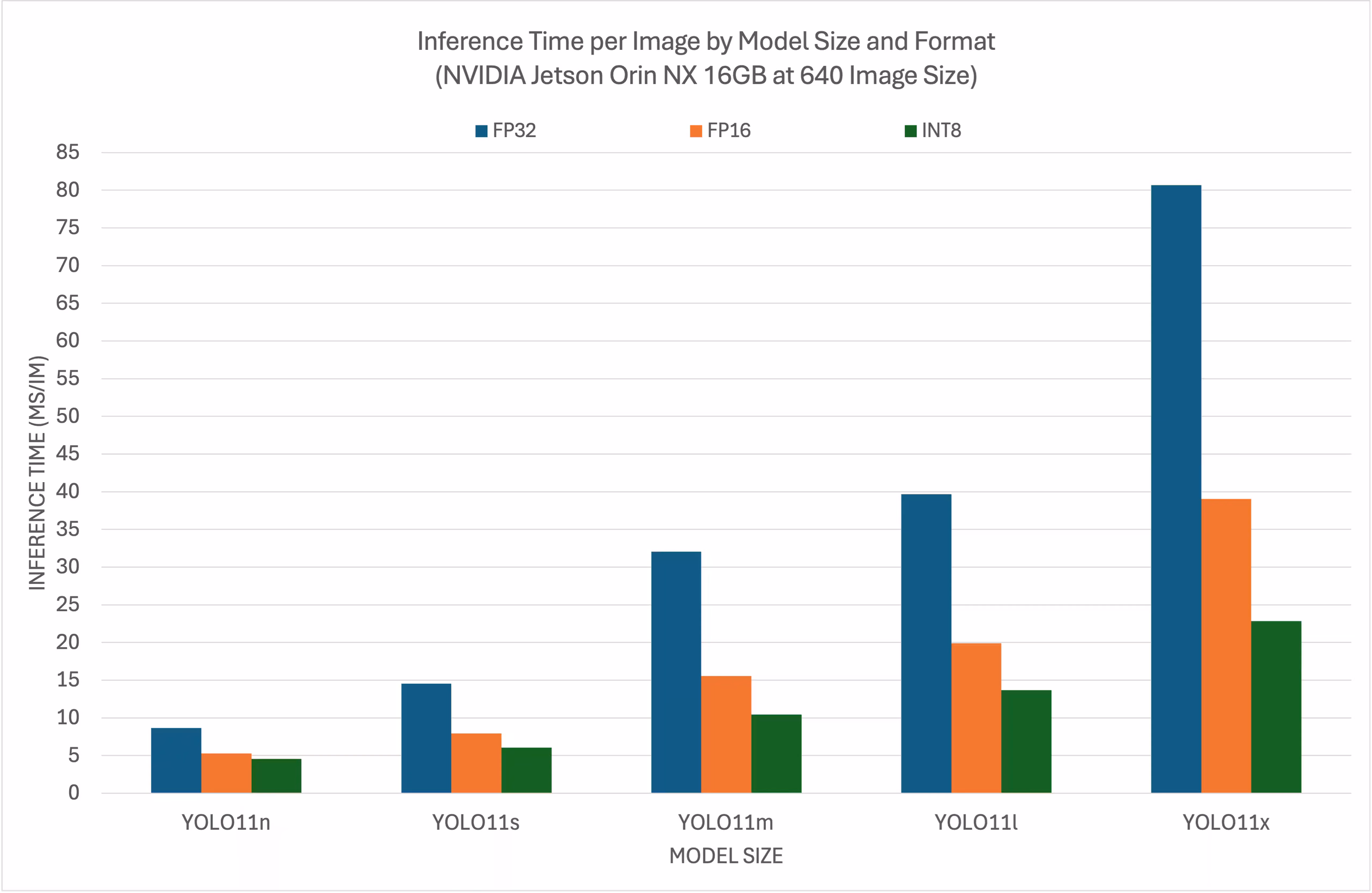 NVIDIA Jetson DeepStream performance benchmarks