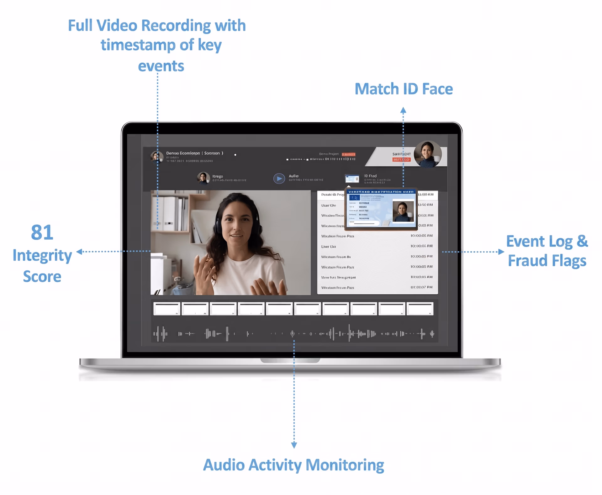 An example of how AI can be used for online assessments
