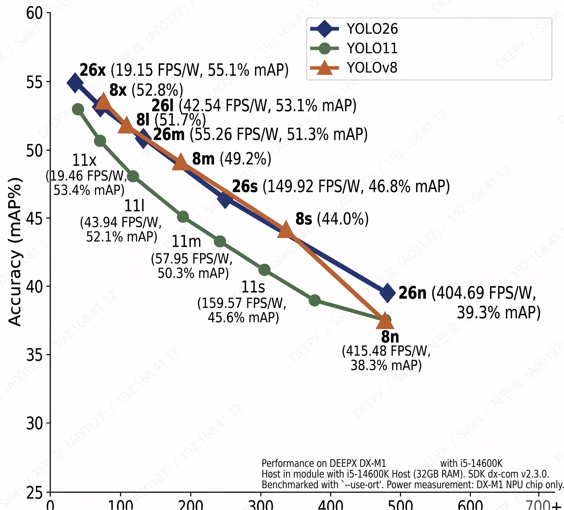 Benchmark Image