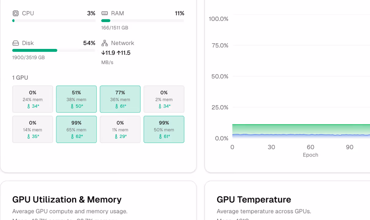 Telemetria de hardware GPU em tempo real para uma execução de treino do Ultralytics.