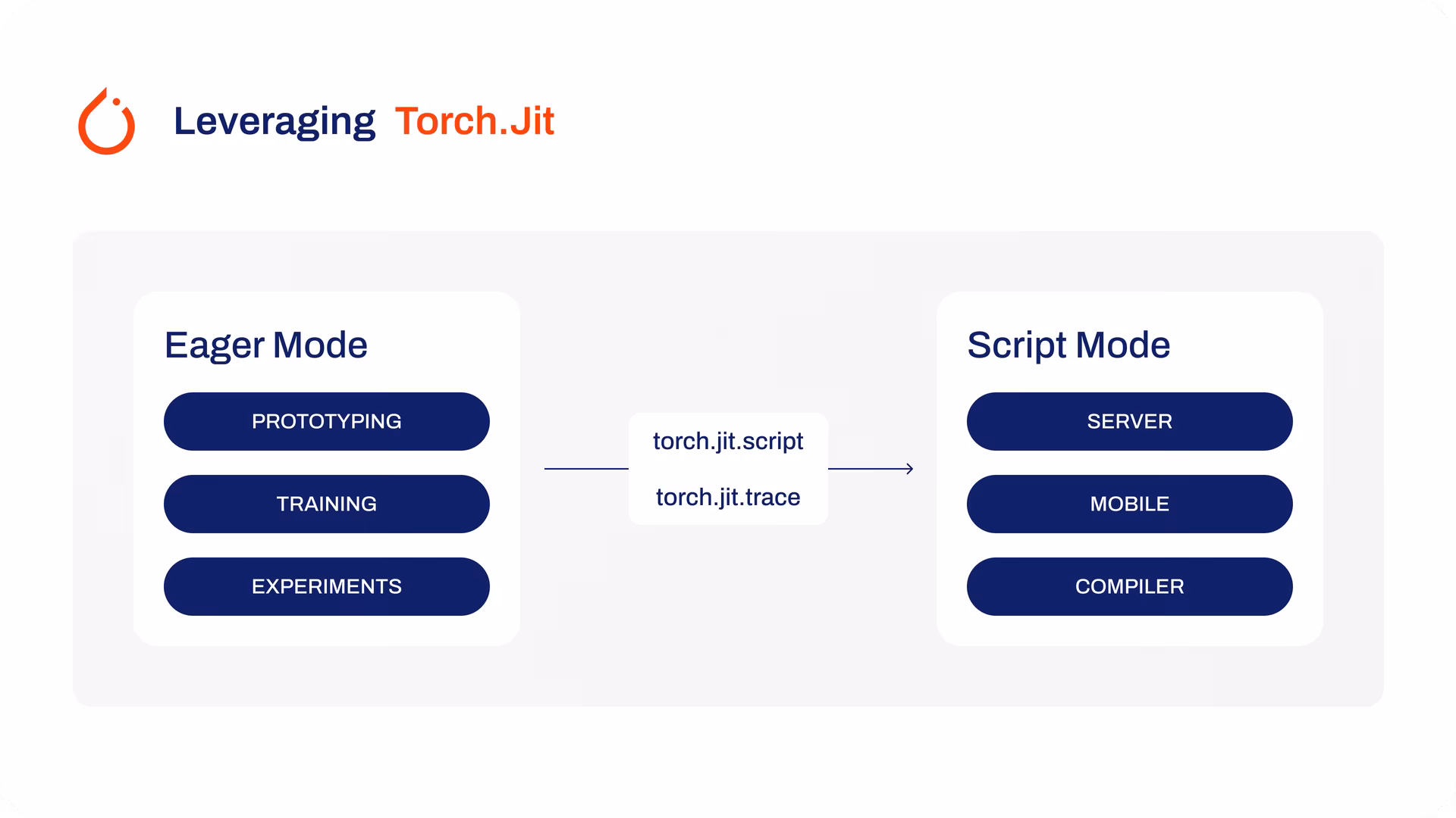 TorchScript scripting vs tracing comparison