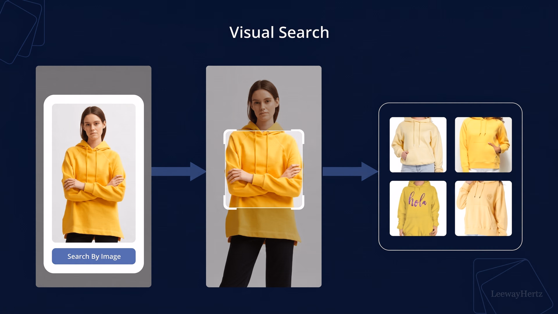 AI-powered visual search matching images with similar products
