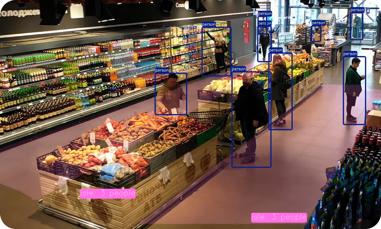 Gain customer insights with Ultralytics YOLO