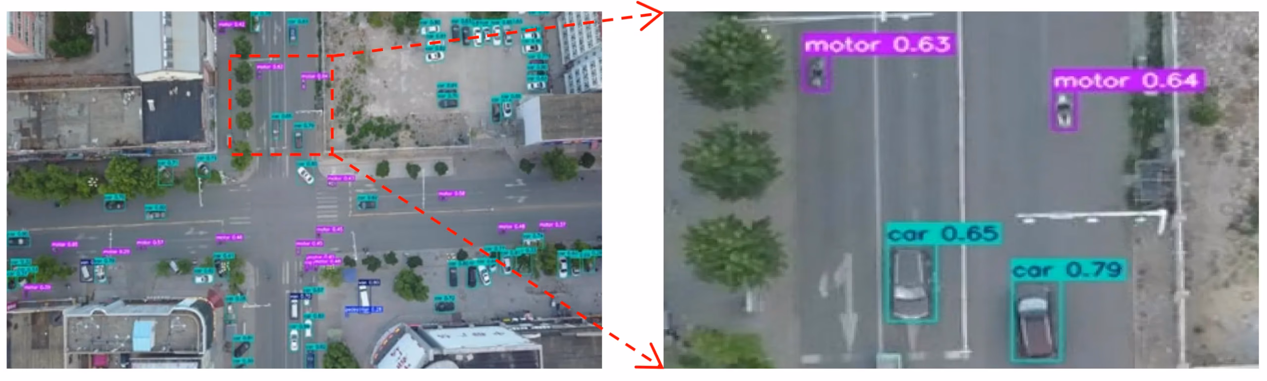 Un esempio dal dataset VisDrone che mostra piccoli oggetti
