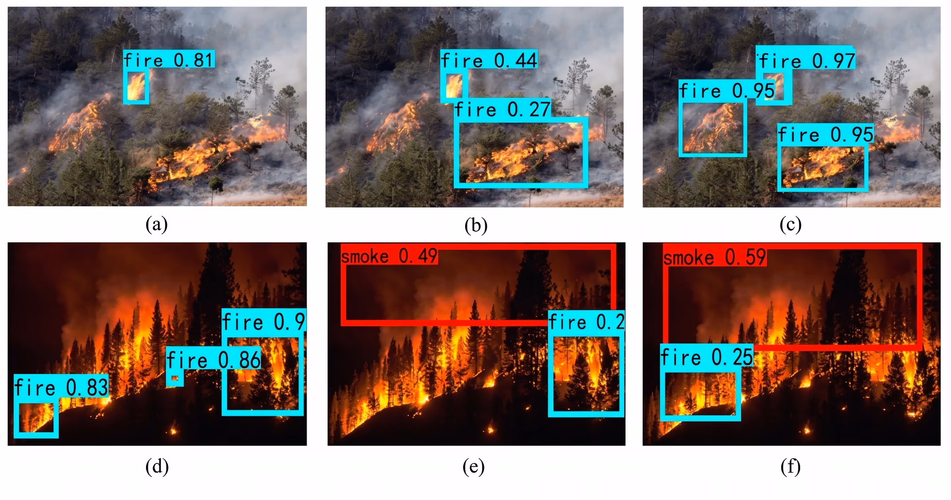 Detetar incêndios florestais e fumo usando deteção de objetos