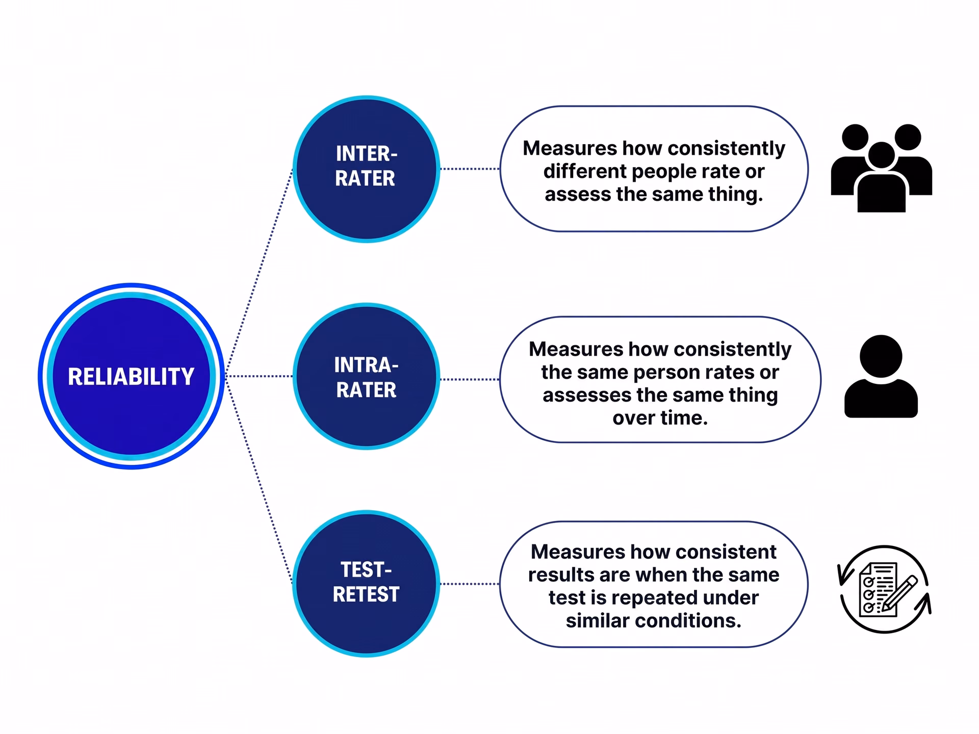 An overview of inter-rater, intra-rater, and test-retest reliability