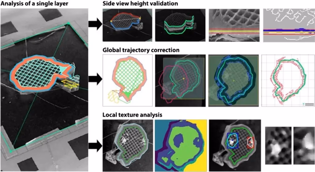 Utilisation de la vision par ordinateur pour analyser les couches d'impression 3D afin de détecter les défauts