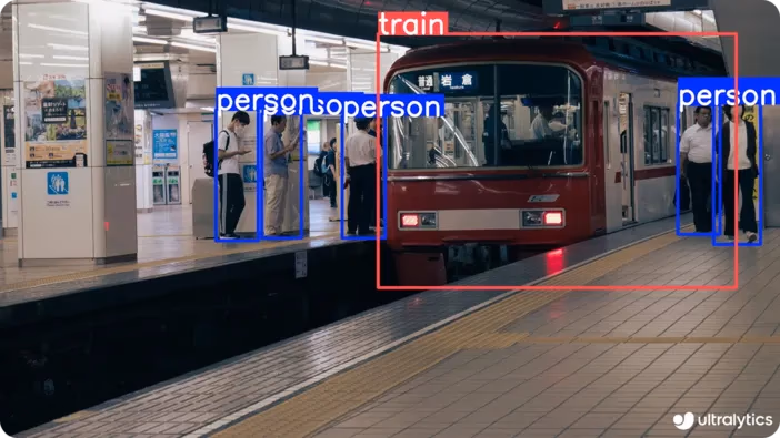 YOLO11 detectando y rastreando personas y trenes para la seguridad