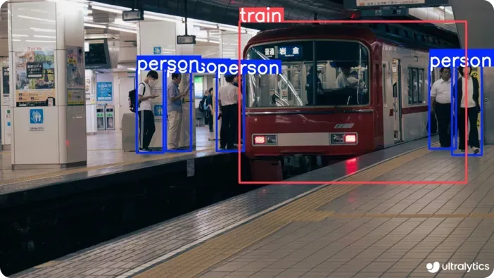 YOLO11 rileva e traccia persone e treni per la sicurezza