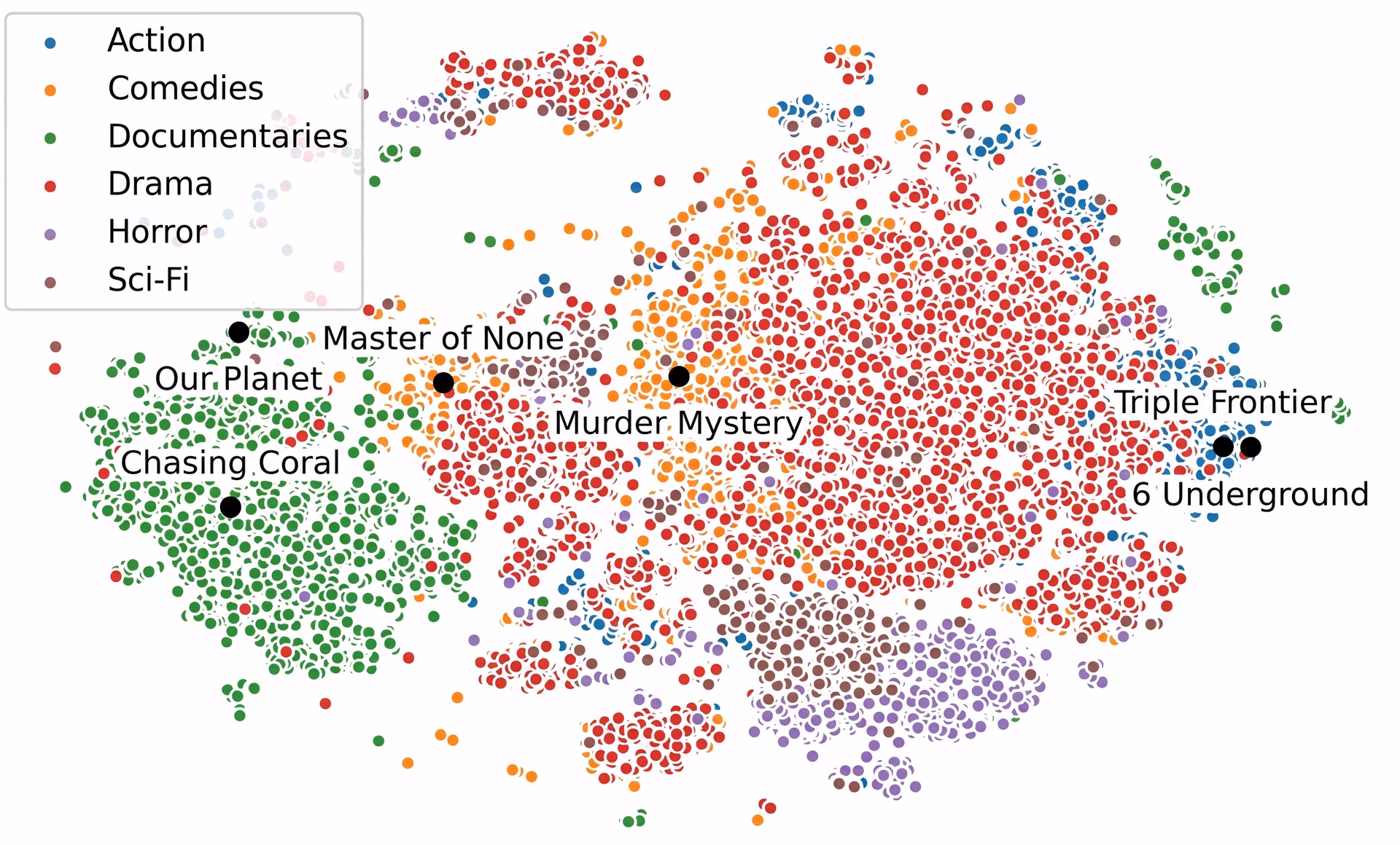 An example of automated content categorization for streaming recommendations