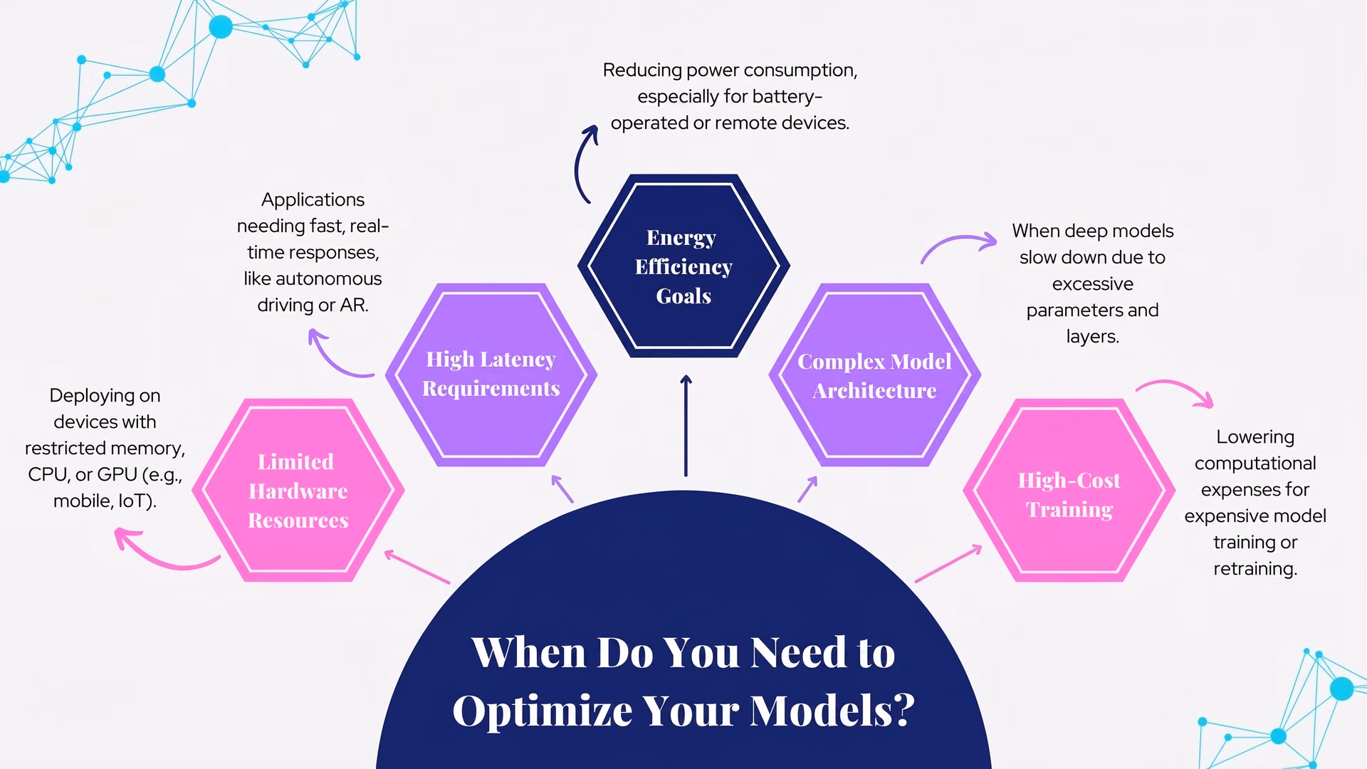 Diagram of reasons to optimize your models