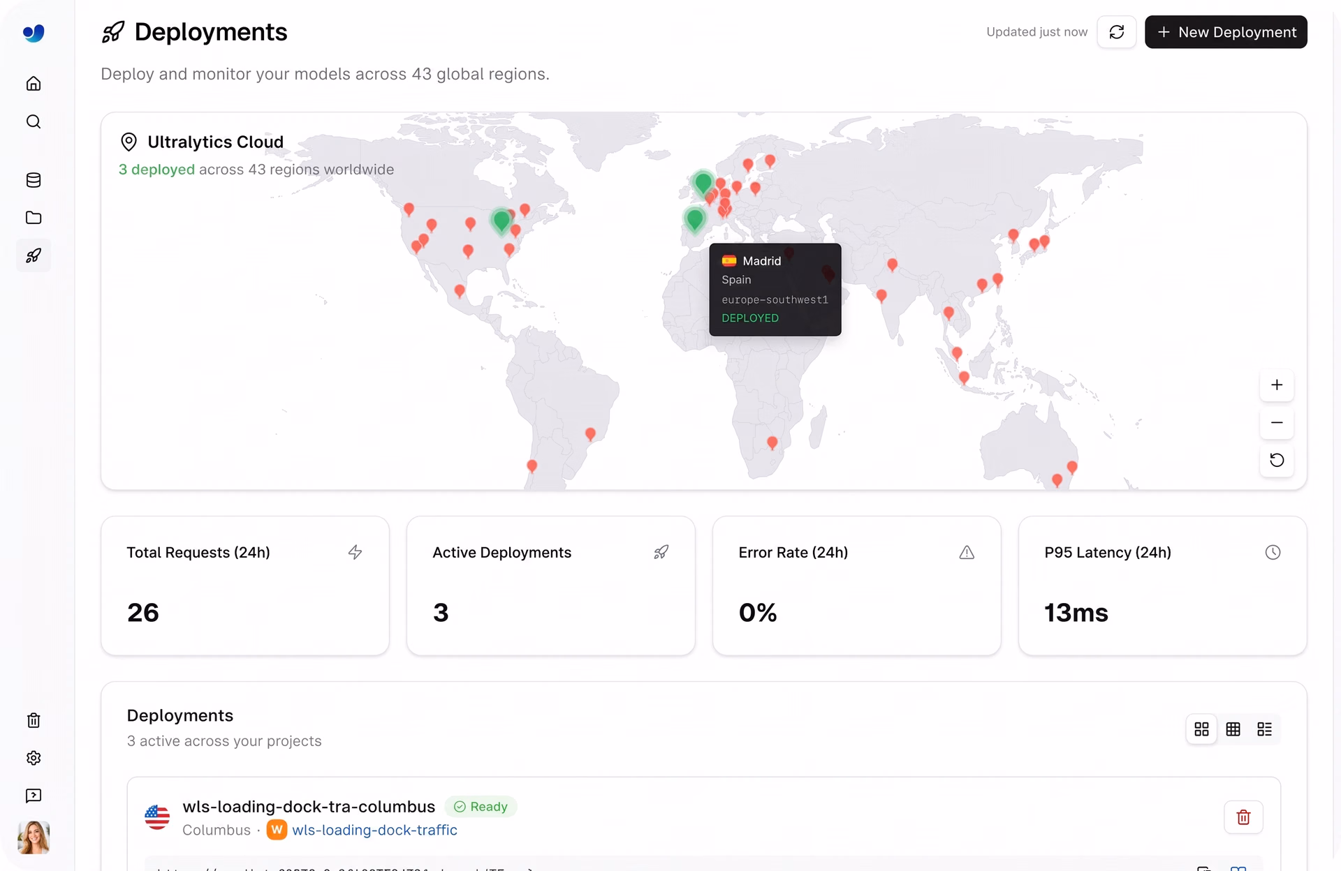 Monitoring deployed models on Ultralytics Platform