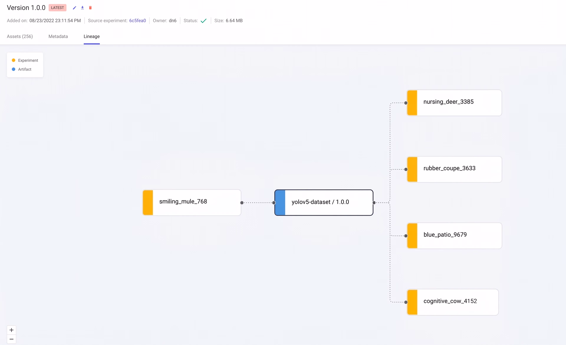 Comet experimentation workflow, YOLOv5