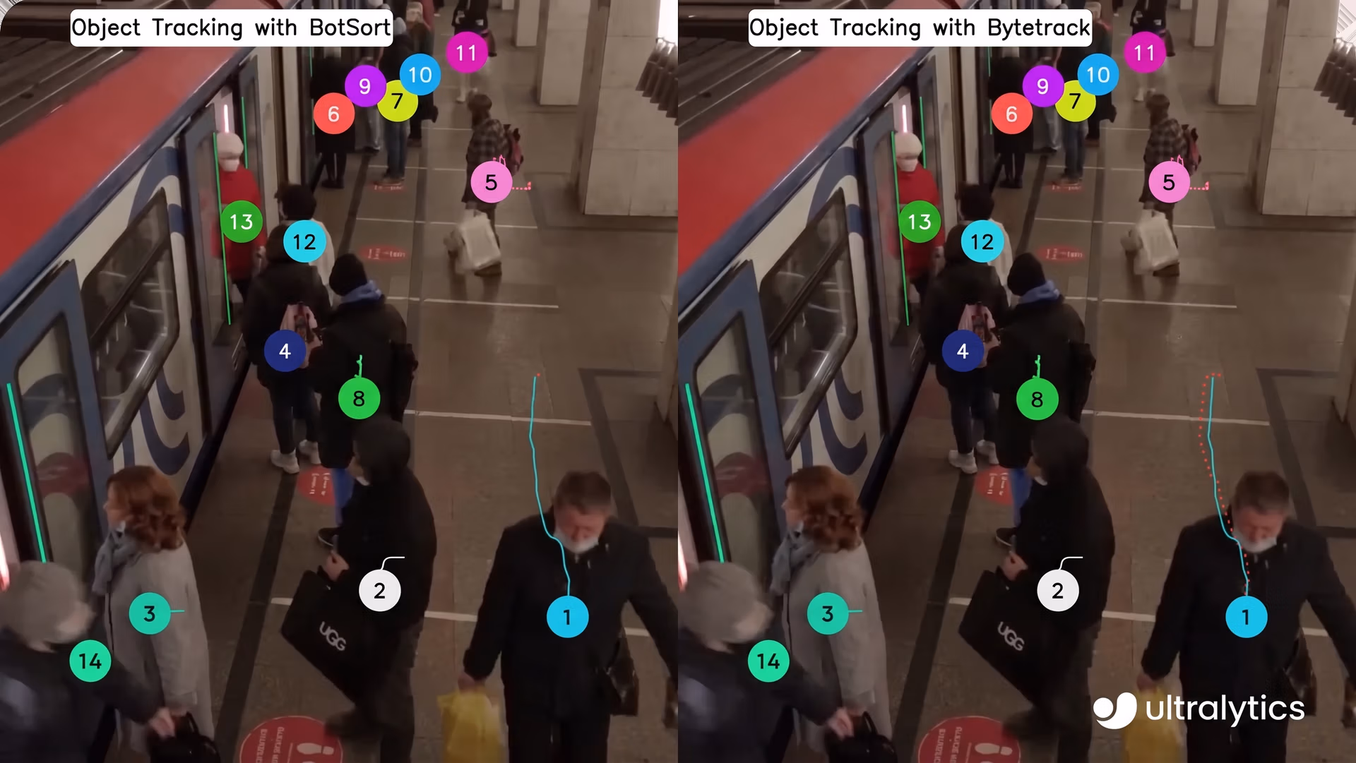 The Ultralytics Python package integrates BoT-SORT and ByteTrack