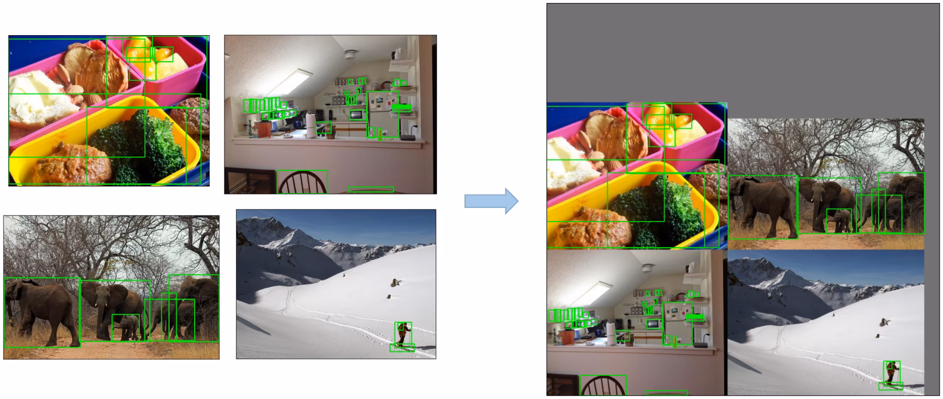 YOLOv5 mosaic data augmentation combining four images