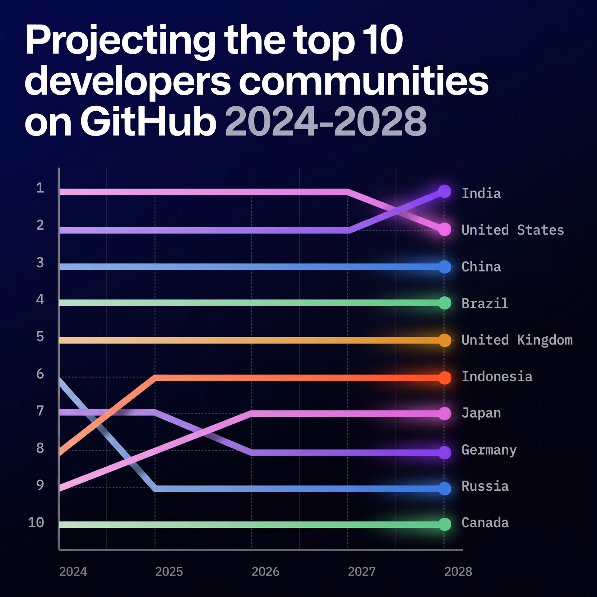 More global participation in the open-source tech space