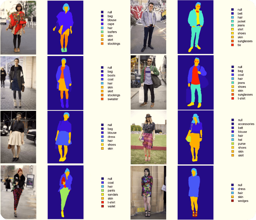 Segmentación semántica que identifica y categoriza prendas de ropa