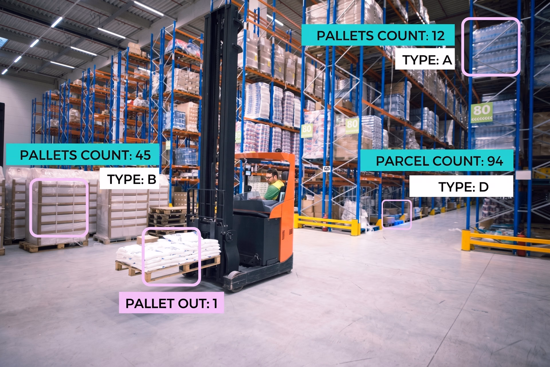 Vision par ordinateur surveillant les niveaux de stock