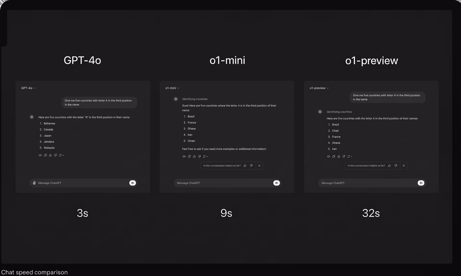 Comparing OpenAI models