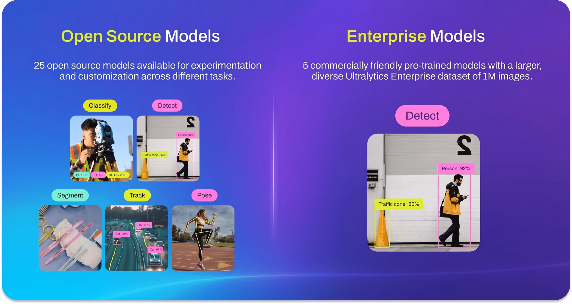 Ultralytics introducing 30 new YOLO11 models at launch