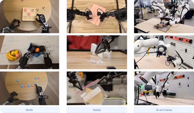 Google Gemini Robotics تعمل عبر منصات روبوتية متنوعة