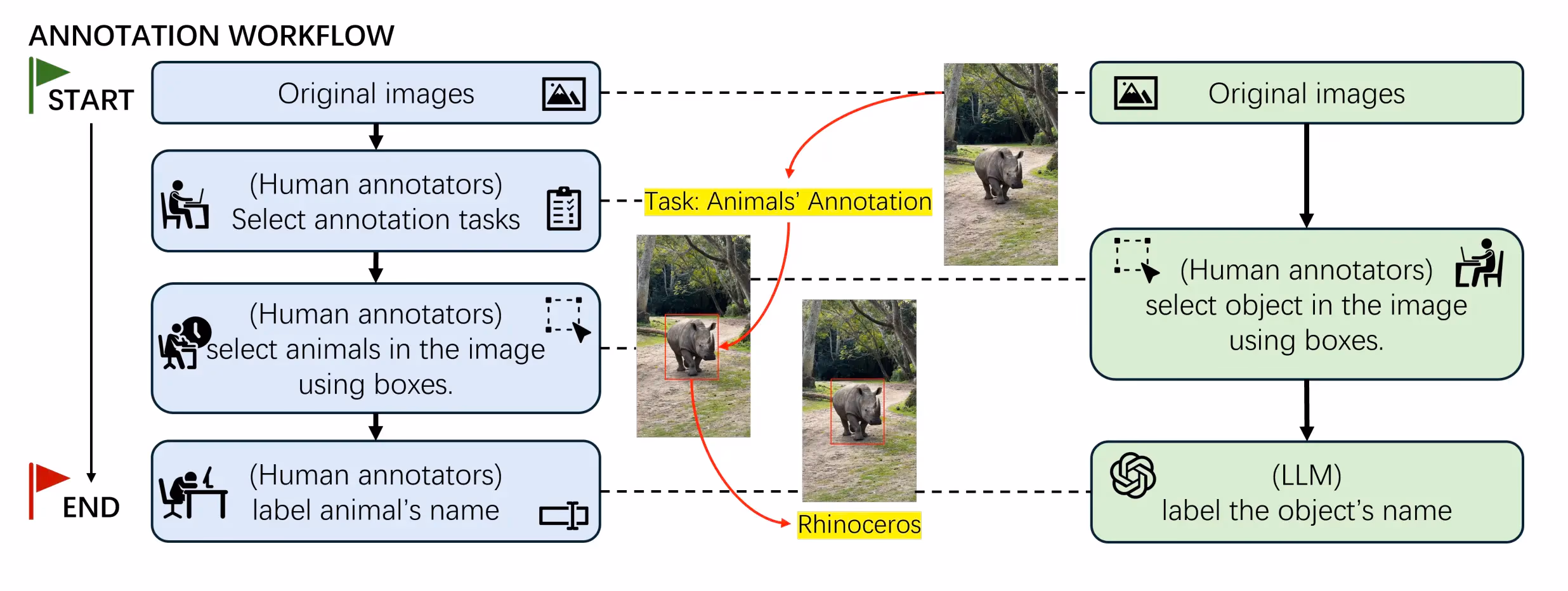 Grandes modelos multimodales trabajando con anotadores humanos