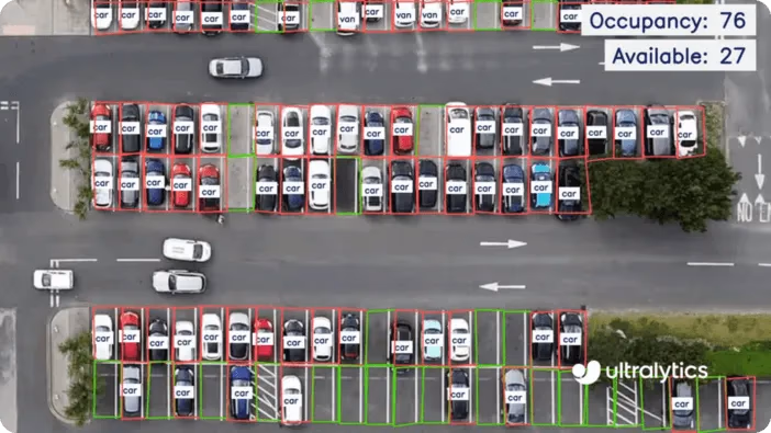 Gestion de parking utilisant Ultralytics YOLO11