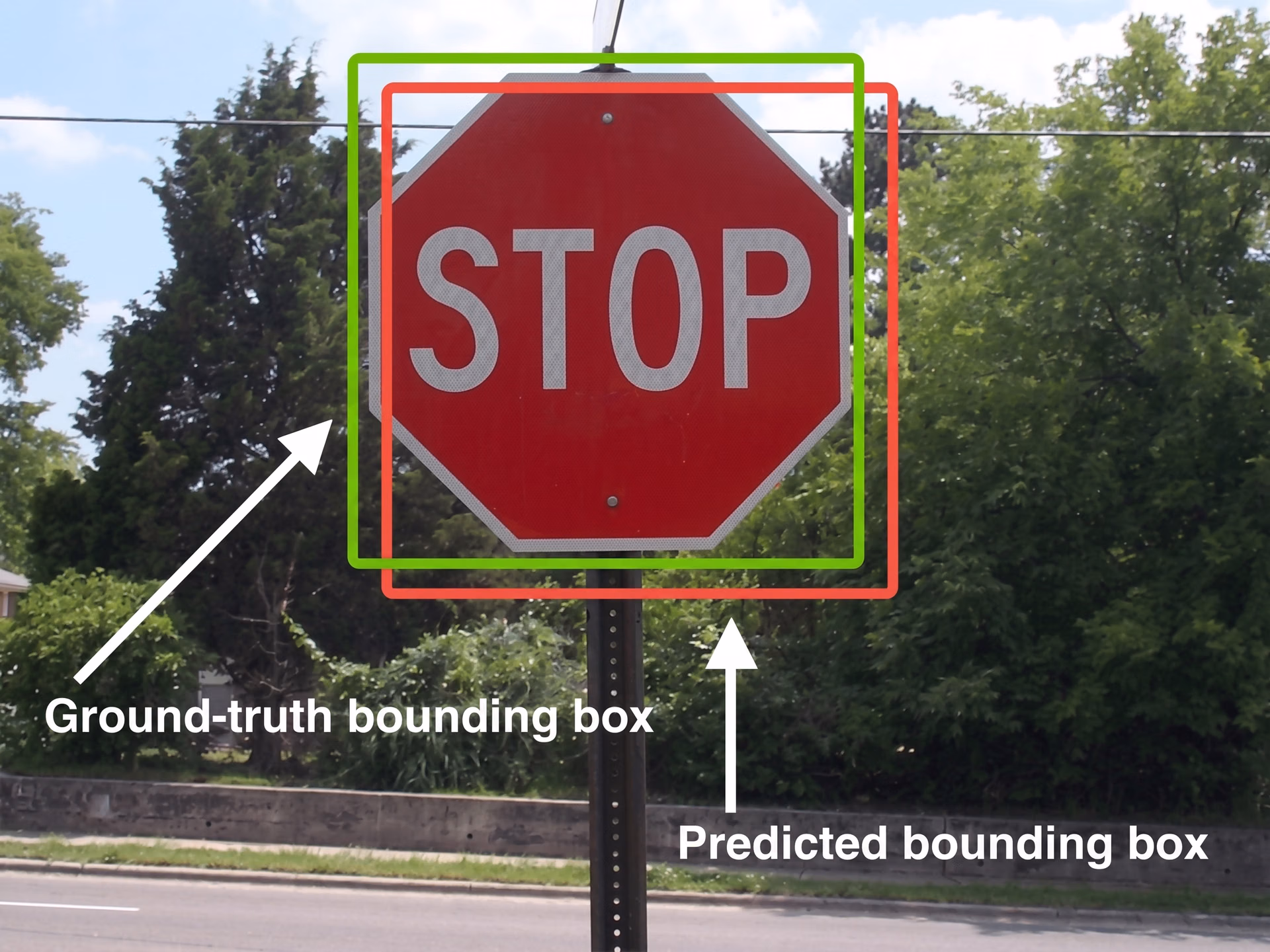 Ground truth versus prediction