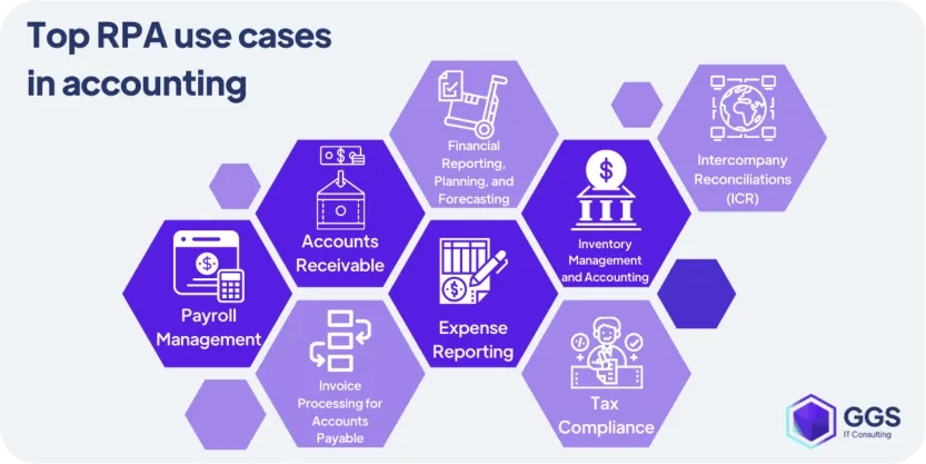 حالات استخدام RPA في المحاسبة