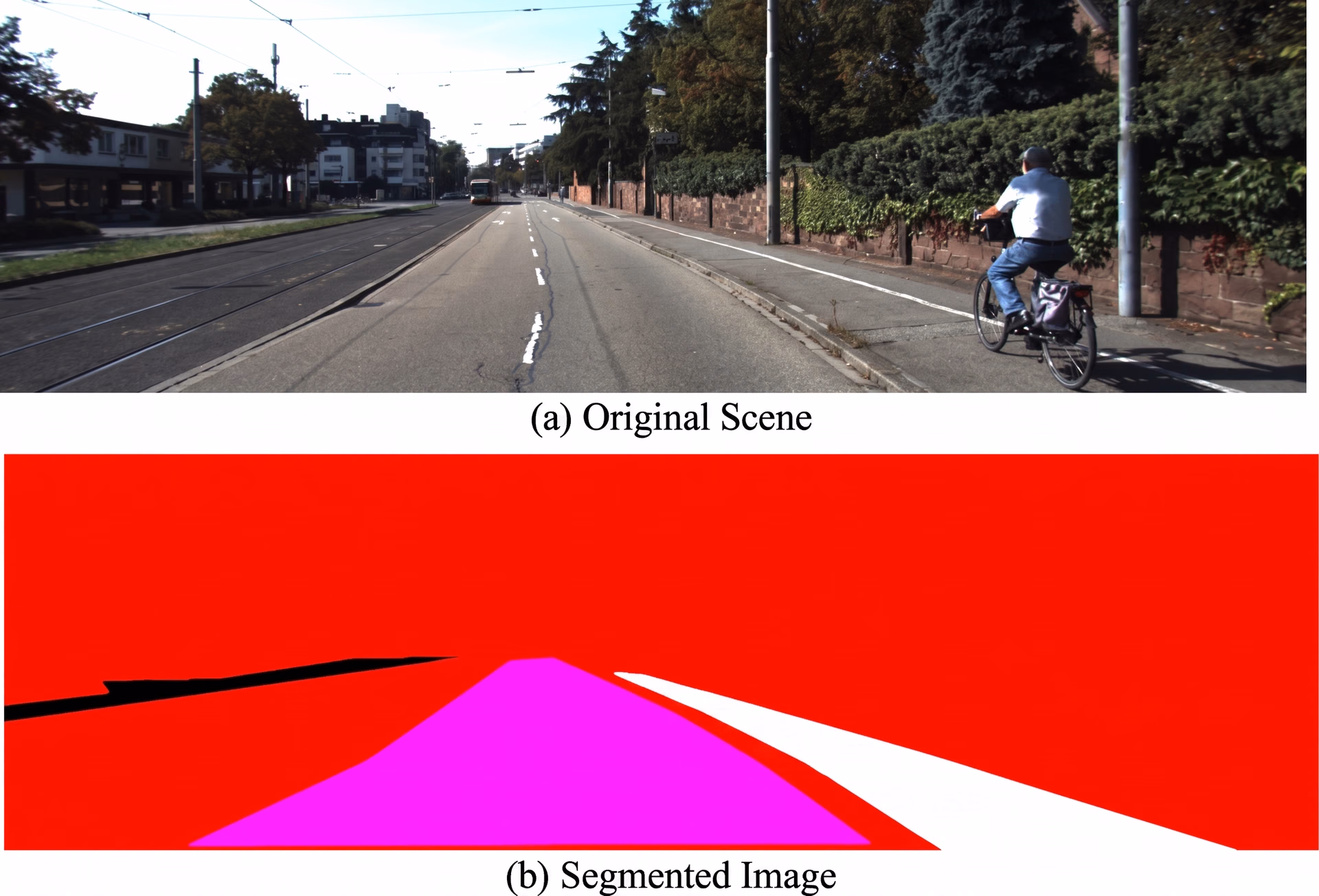 Road scene with the drivable area segmented using U-Net