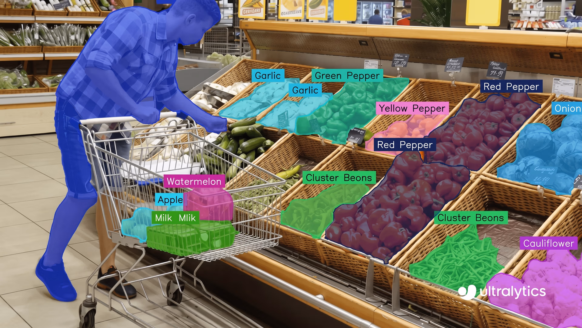 Ultralytics YOLO26 che rileva e segmenta oggetti in un negozio di alimentari