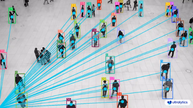 VisionEye object mapping with YOLO tracking