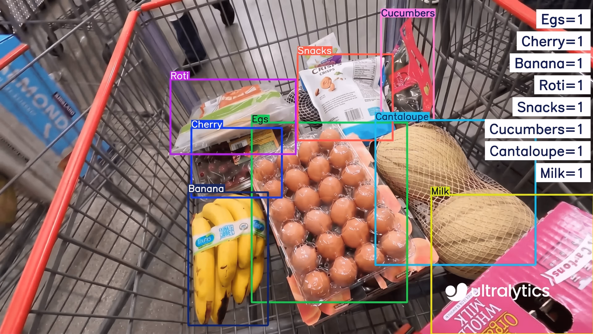 Ultralytics YOLO11 detecting and categorizing items in a shopping cart