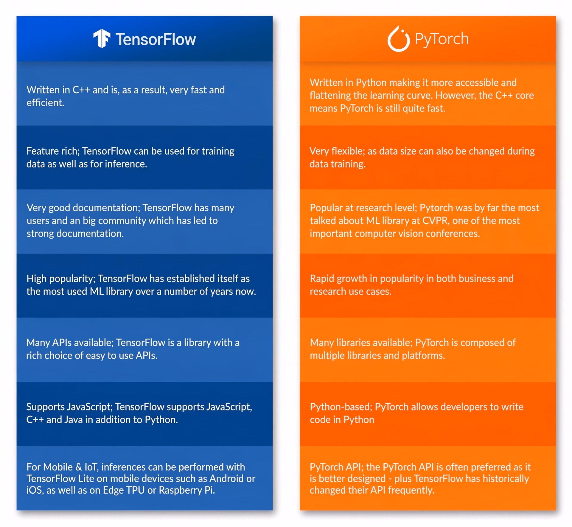TensorFlow 与 PyTorch 对比