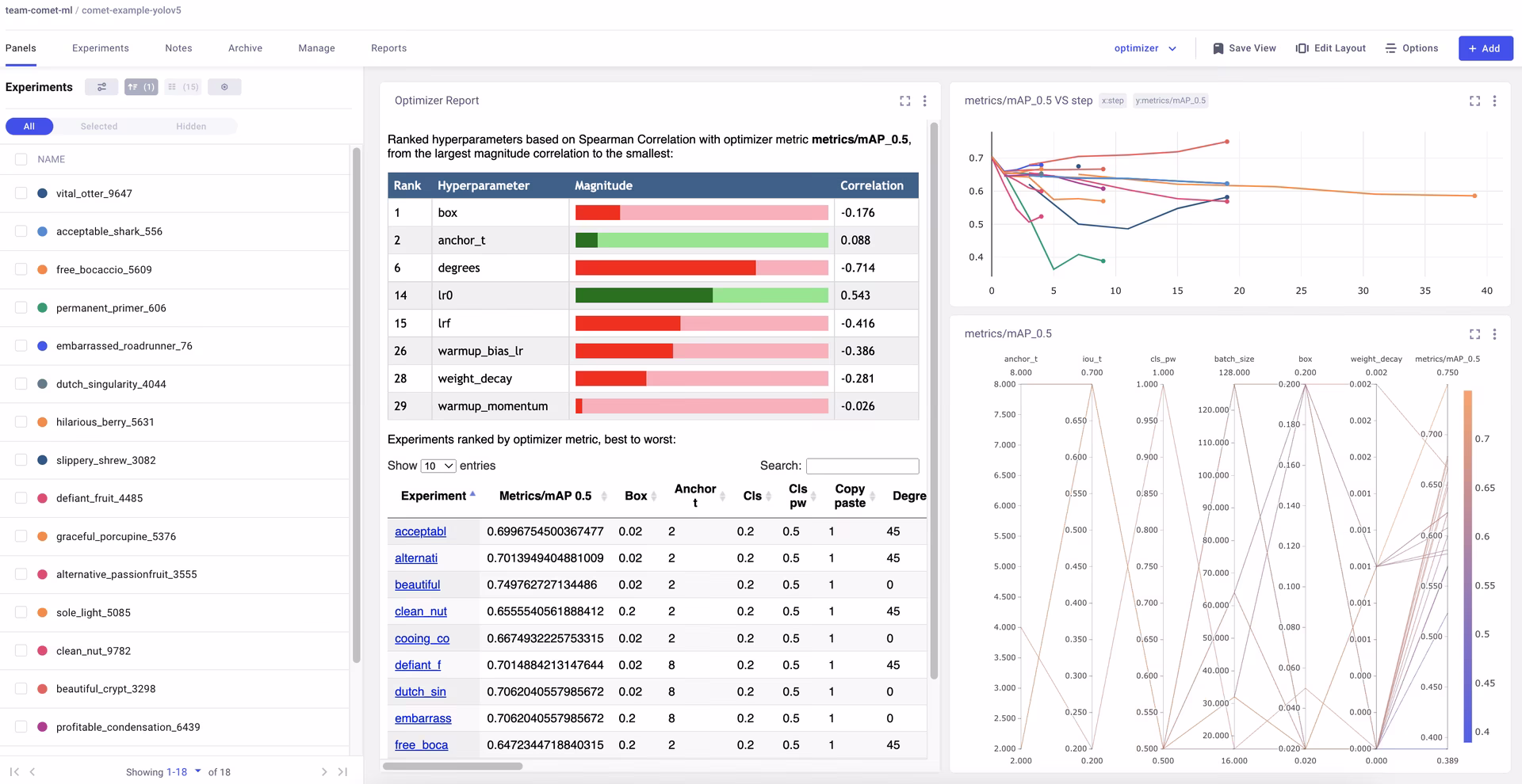 Comet Hyperparameter Visualization