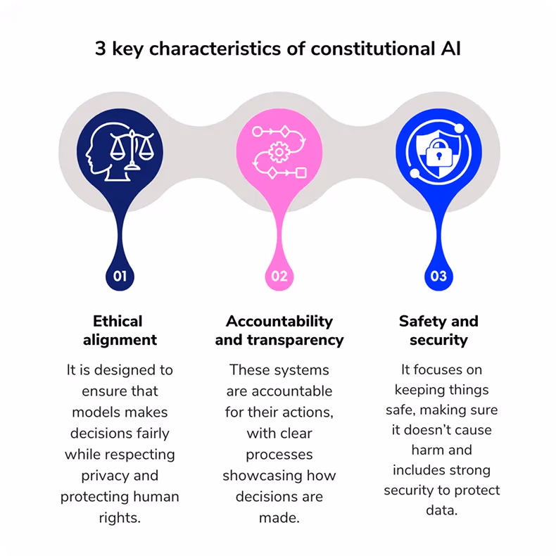Constitutional AI의 특성