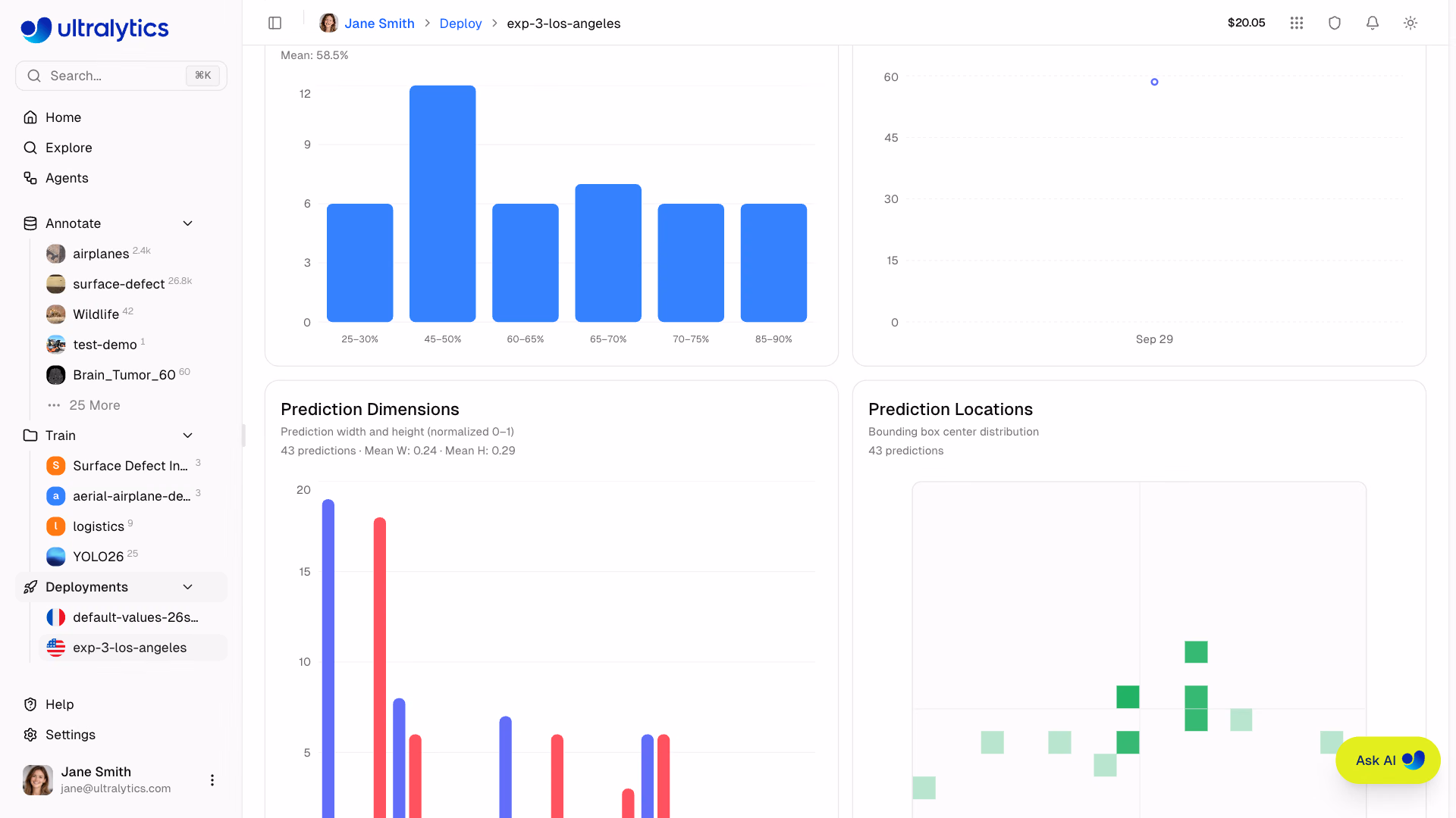 Ultralytics Platform Deployment Monitoring Confidence And Spatial Statistics