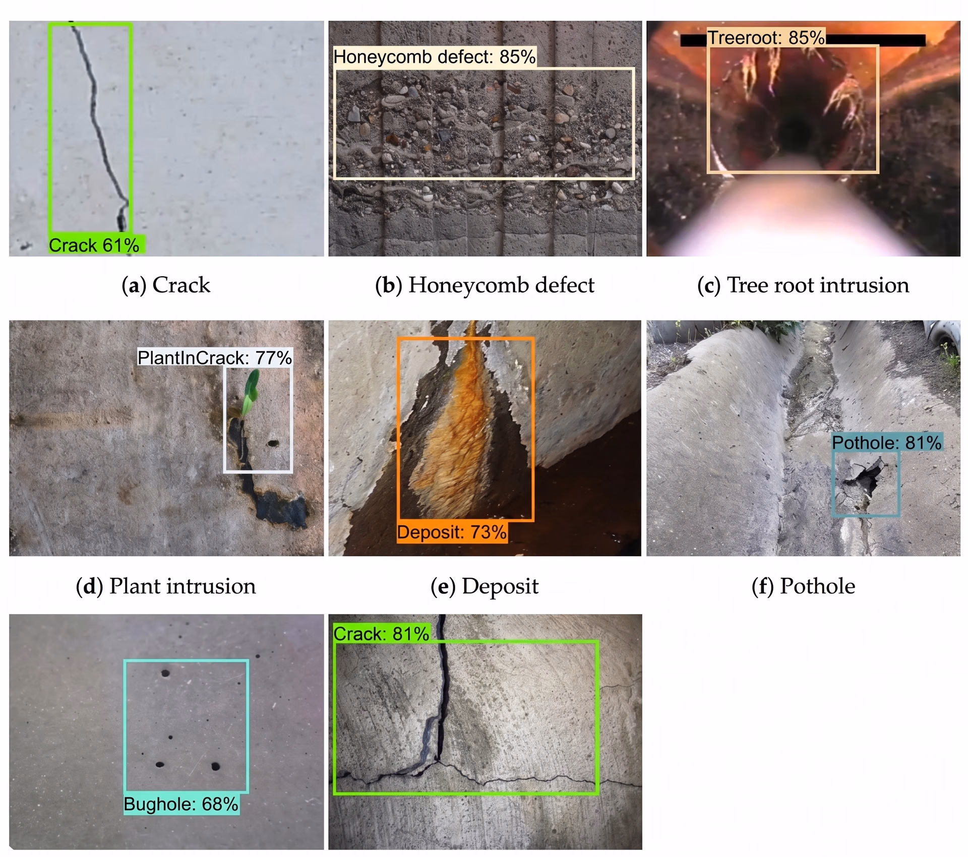 Surface defect inspection using ResNet-50