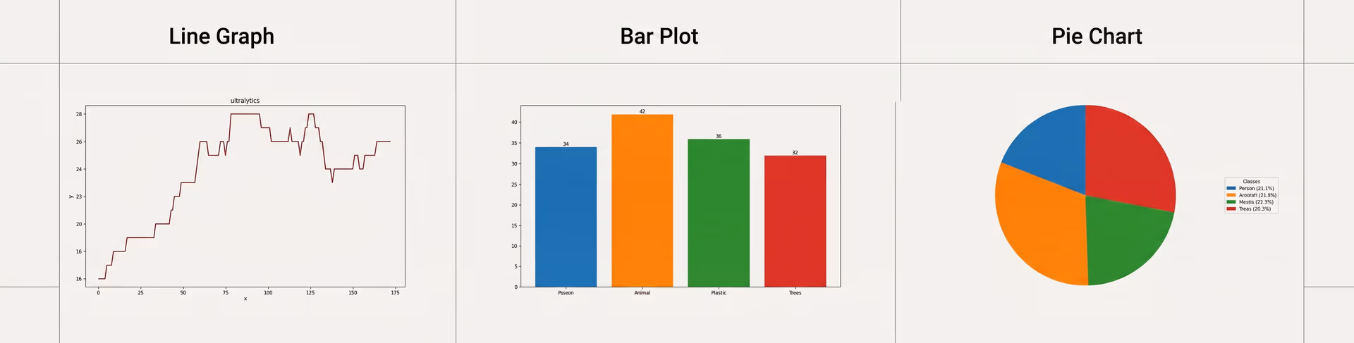 Examples of analytical graphs