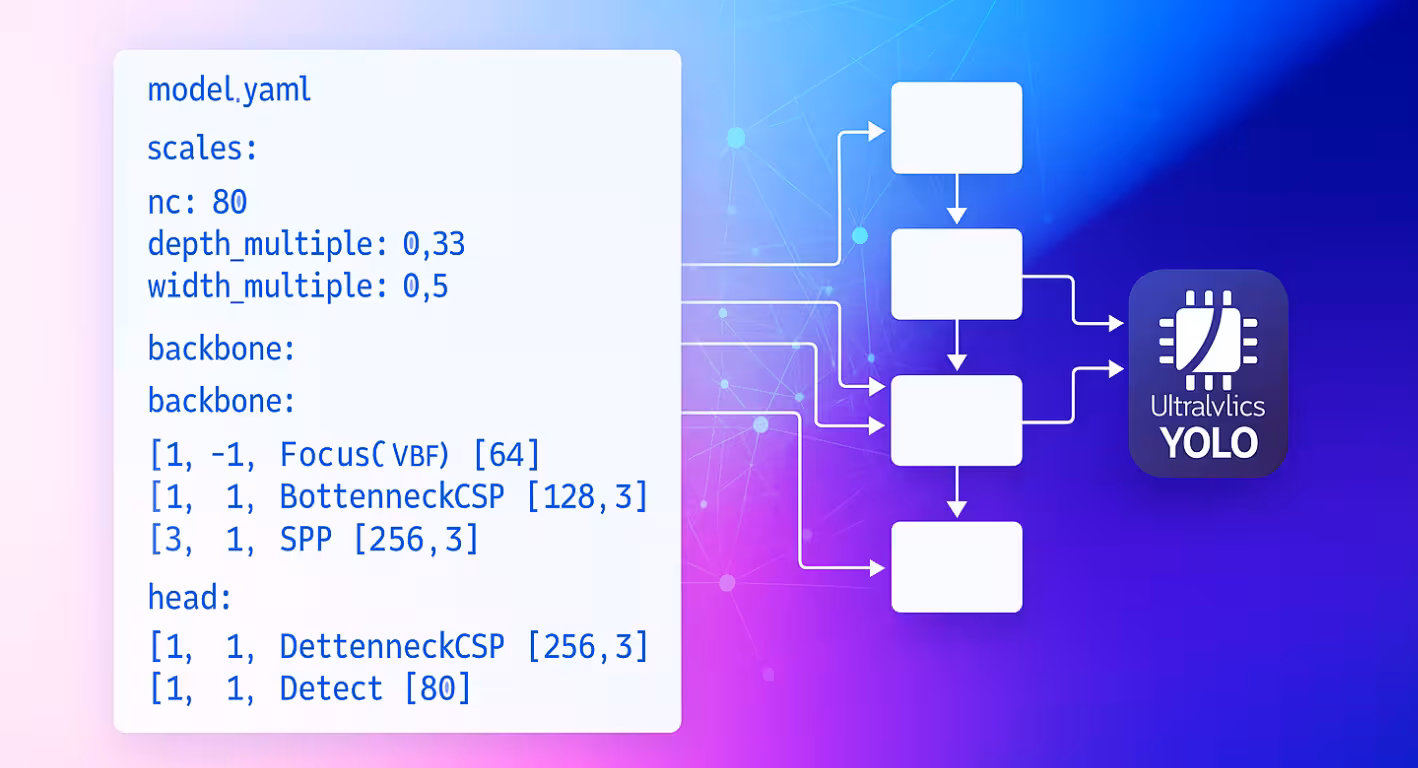 Model YAML configuration workflow.