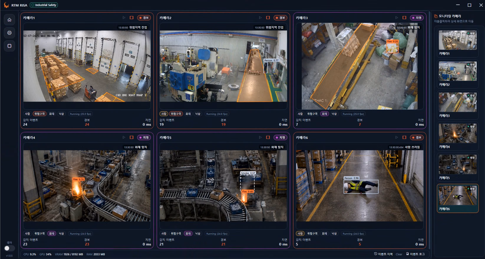 RISA_screenshot_overview (1)